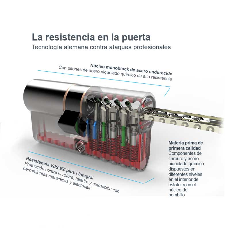 cerradura Alta Seguridad INN SMART